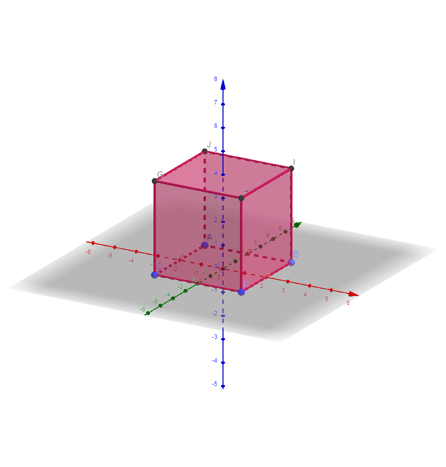 Geogebra